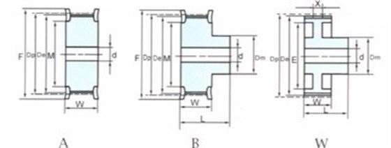 同步帶輪s3m規格型號_同步帶輪規格型號_同步帶輪參數
