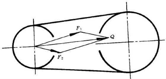 同步帶傳動壓軸力