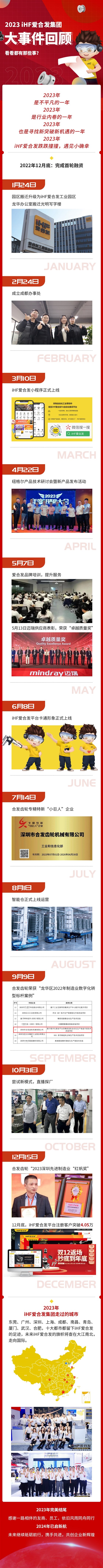 「年度賬單」iHF愛合發的2023年每一天都值得被紀念